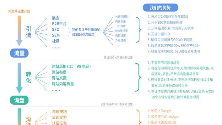 搜索引擎优化的本地搜索优化策略是什么?本地SEO的实施方法有哪些? 搜索引擎优化的本地搜索优化策略是什么?本地SEO的实施方法有哪些?