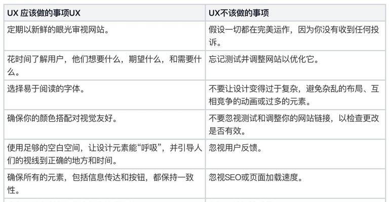 如何利用SEO进行有效的博客优化?SEO在博客内容优化中的作用是什么? 如何利用SEO进行有效的博客优化?SEO在博客内容优化中的作用是什么?