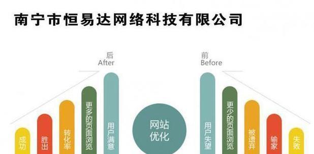 如何利用SEO进行有效的问答优化？SEO在问答内容优化中的作用是什么？