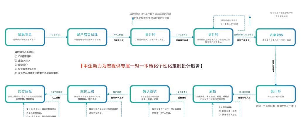如何通过SEO提高网站的本地化内容可见性?SEO在本地化内容优化中的作用是什么? 如何通过SEO提高网站的本地化内容可见性?SEO在本地化内容优化中的作用是什么?
