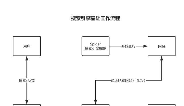 评论如何被搜索引擎索引? 评论如何被搜索引擎索引?