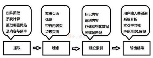 港版s23u如何更改搜索引擎为百度? 港版s23u如何更改搜索引擎为百度?