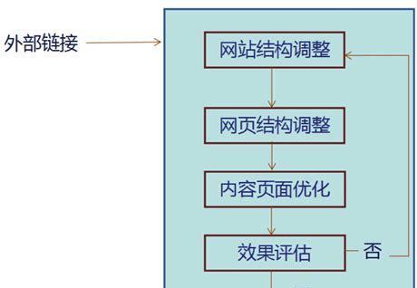 在评论区打出搜索引擎什么意思?如何优化? 在评论区打出搜索引擎什么意思?如何优化?