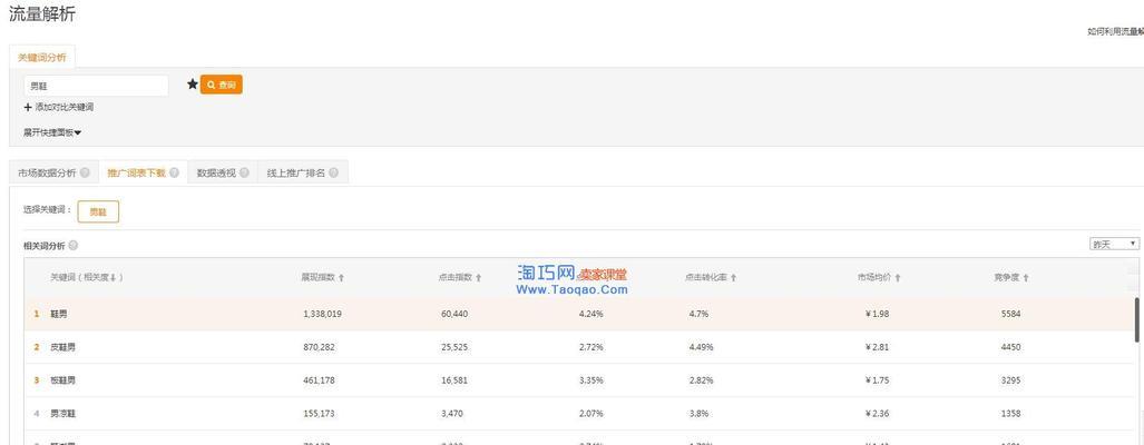 如何进行晋安关键词优化咨询? 如何进行晋安关键词优化咨询?
