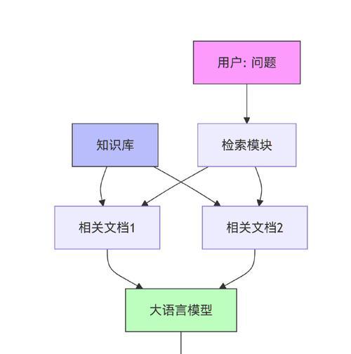 网络搜索引擎的检索步骤是什么?如何提高检索效率?