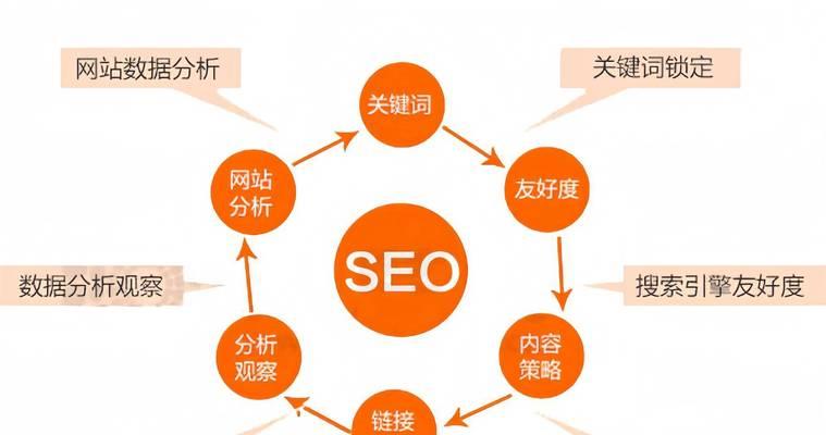 如何提供关键词优化行业的方法？优化行业关键词的策略是什么？