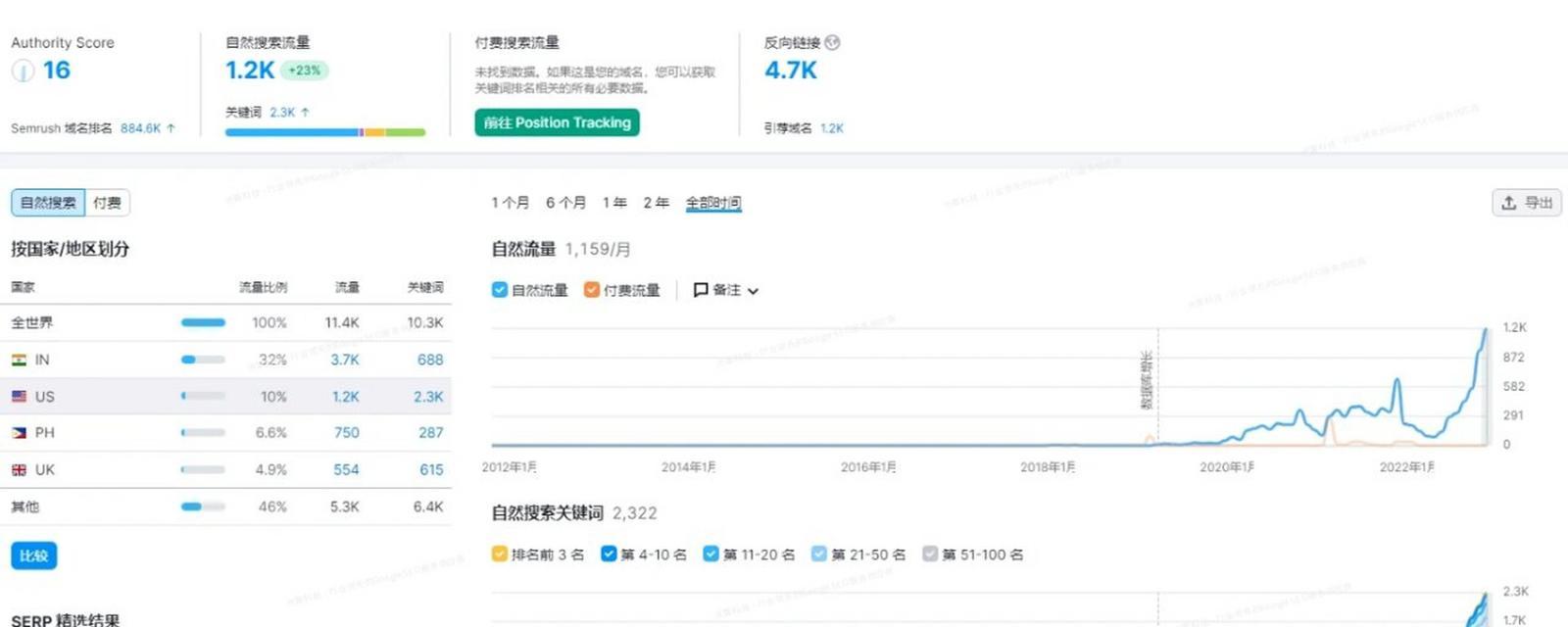 谷歌搜索引擎如何还原?谷歌还原搜索引擎的方法是什么? 谷歌搜索引擎如何还原?谷歌还原搜索引擎的方法是什么?