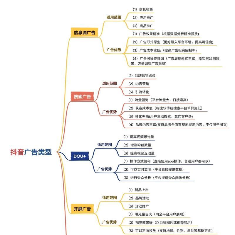 抖音搜索下拉框关键词优化怎么做?有哪些技巧? 抖音搜索下拉框关键词优化怎么做?有哪些技巧?