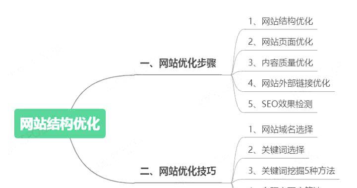seo的优化包括哪些方面?具体操作是什么? seo的优化包括哪些方面?具体操作是什么?