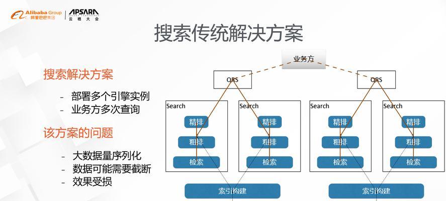 搜索引擎获取方式有哪些特点? 搜索引擎获取方式有哪些特点?