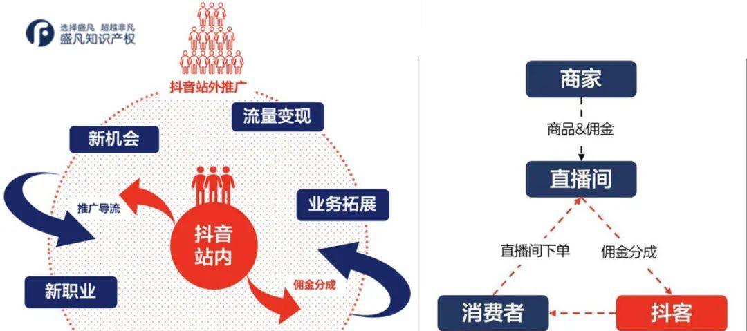抖音搜索引擎设置应如何布局? 抖音搜索引擎设置应如何布局?