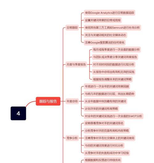 怎么做谷歌seo搜索引擎?谷歌seo搜索引擎的优化方法是什么? 怎么做谷歌seo搜索引擎?谷歌seo搜索引擎的优化方法是什么?