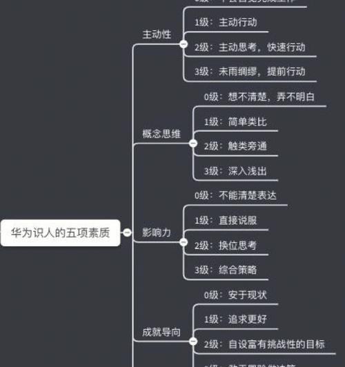 华为搜索引擎的识图功能在哪里?如何使用这个功能? 华为搜索引擎的识图功能在哪里?如何使用这个功能?