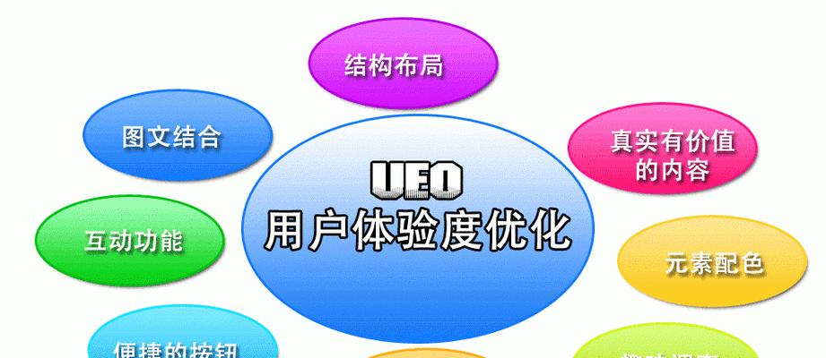 如何做seo代理批发?seo代理批发的流程是什么? 如何做seo代理批发?seo代理批发的流程是什么?