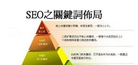 如何评估SEO策略的效果?SEO效果评估的标准和方法是什么? 如何评估SEO策略的效果?SEO效果评估的标准和方法是什么?