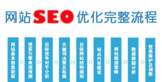 如何评估SEO策略的效果?SEO效果评估的标准和方法是什么? 如何评估SEO策略的效果?SEO效果评估的标准和方法是什么?