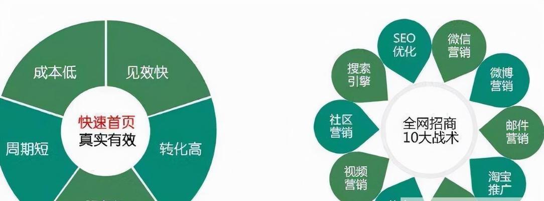 如何通过SEO提高网站的转化率?SEO在提升转化率方面的策略是什么? 如何通过SEO提高网站的转化率?SEO在提升转化率方面的策略是什么?