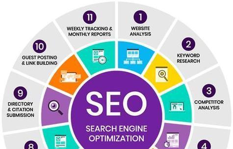 如何通过SEO提高网站的用户生成内容可见性?SEO在用户生成内容优化中的作用是什么? 如何通过SEO提高网站的用户生成内容可见性?SEO在用户生成内容优化中的作用是什么?