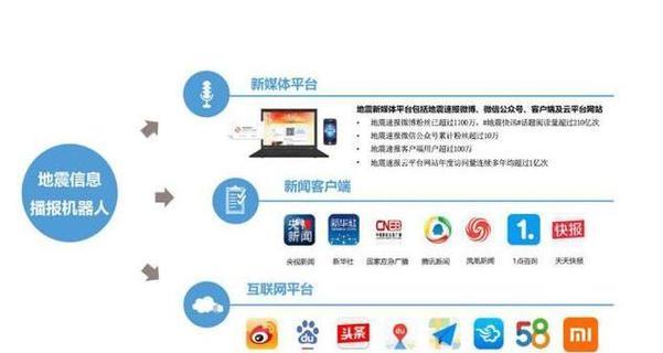 大数据分布式搜索引擎技术如何应用? 大数据分布式搜索引擎技术如何应用?