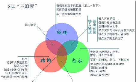东宝seo优化方案有哪些？它们的效果如何？