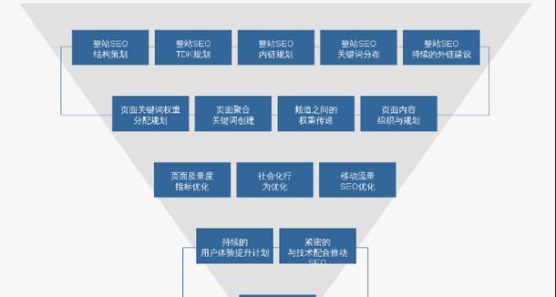 危机公关seo优化有哪些策略? 危机公关seo优化有哪些策略?