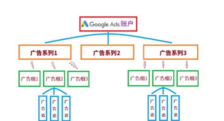 广告优化中常用的关键词工具有哪些? 广告优化中常用的关键词工具有哪些?