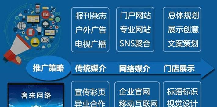 SEO流量总和时间如何计算?如何优化网站以增加流量? SEO流量总和时间如何计算?如何优化网站以增加流量?