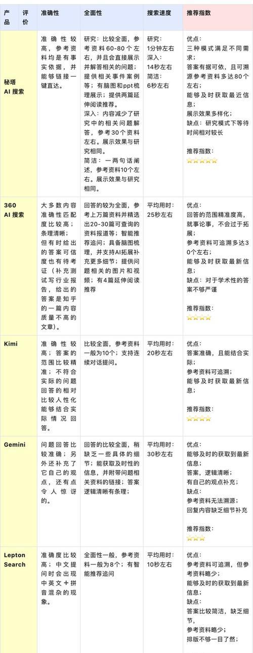 国内最强大的ai搜索引擎是什么?它的优势在哪里? 国内最强大的ai搜索引擎是什么?它的优势在哪里?