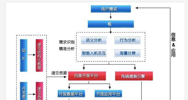 搜索引擎如何匹配字体样式?搜索引擎匹配字体样式的原理是什么? 搜索引擎如何匹配字体样式?搜索引擎匹配字体样式的原理是什么?