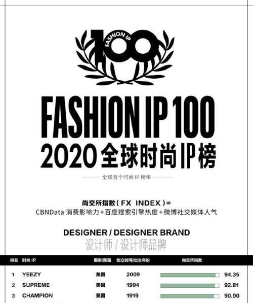 服装国外搜索引擎有哪些? 服装国外搜索引擎有哪些?