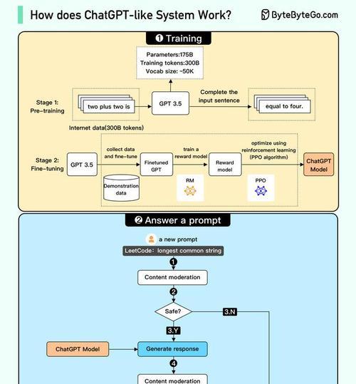 生成式ai和搜索引擎有什么关系?如何影响搜索结果? 生成式ai和搜索引擎有什么关系?如何影响搜索结果?