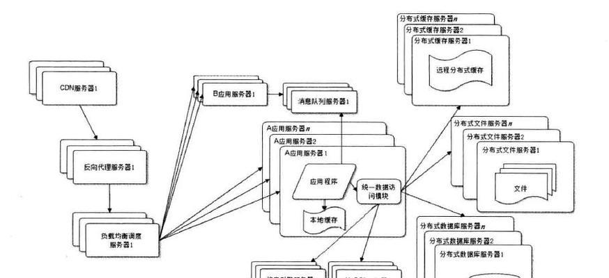 如何制定有效的代理ip网站优化方案? 如何制定有效的代理ip网站优化方案?