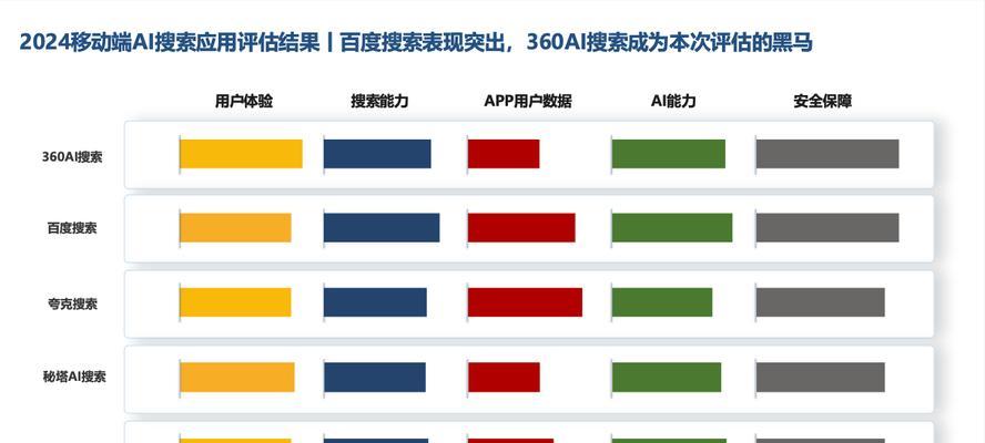 ai与传统搜索引擎对比?ai搜索引擎相比传统搜索引擎的优势是什么? ai与传统搜索引擎对比?ai搜索引擎相比传统搜索引擎的优势是什么?