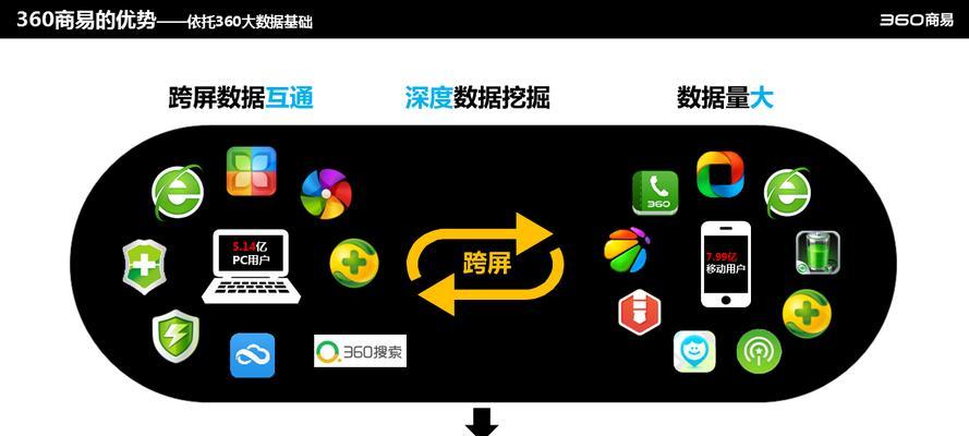 SEO网站排名优化工具的正确使用方法是什么? SEO网站排名优化工具的正确使用方法是什么?