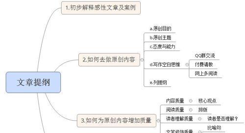 文章用语优化网站怎么做?如何撰写SEO友好内容? 文章用语优化网站怎么做?如何撰写SEO友好内容?
