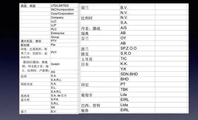 谷歌系统优化方法有哪些? 谷歌系统优化方法有哪些?
