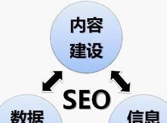 网站优化快照需要多久?快照对SEO的影响有多大? 网站优化快照需要多久?快照对SEO的影响有多大?