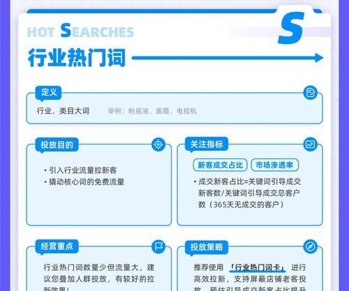 网站刷关键词的目的是什么? 网站刷关键词的目的是什么?
