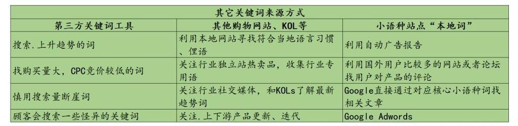如何为网站精准定位关键词? 如何为网站精准定位关键词?