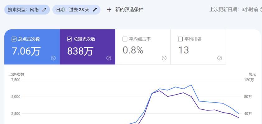 渝中谷歌seo排名如何优化?渝中地区SEO优化的关键点是什么? 渝中谷歌seo排名如何优化?渝中地区SEO优化的关键点是什么?