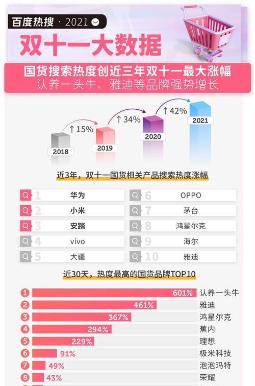 怎么制定搜索引擎关键词?制定关键词的策略是什么? 怎么制定搜索引擎关键词?制定关键词的策略是什么?