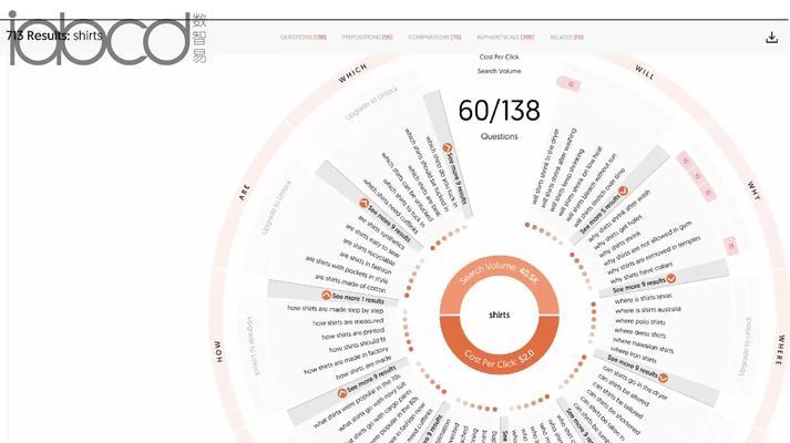 网站长尾关键词与普通关键词有何不同? 网站长尾关键词与普通关键词有何不同?