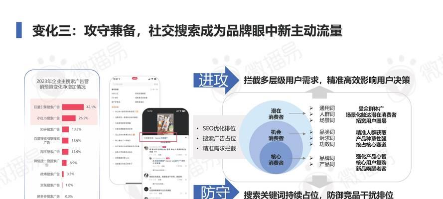 网站搜索关键词关闭的具体操作是什么? 网站搜索关键词关闭的具体操作是什么?