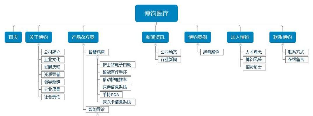 网站建设优化运营方案怎么写?运营策略和优化步骤有哪些? 网站建设优化运营方案怎么写?运营策略和优化步骤有哪些?