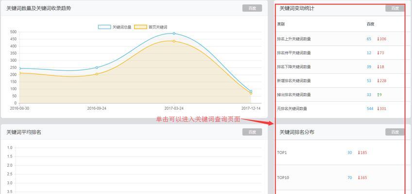 网站建设中如何挑选合适的关键词? 网站建设中如何挑选合适的关键词?