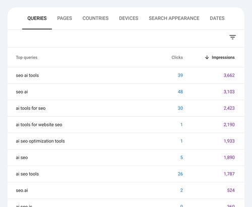 谷歌关键词规划工具如何使用？