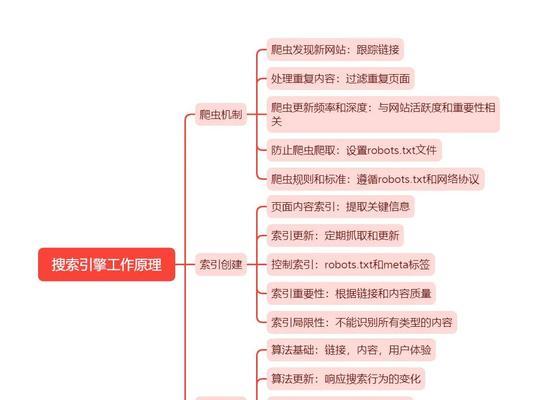 谷歌怎么优化服务框架?构建高效服务框架的策略!