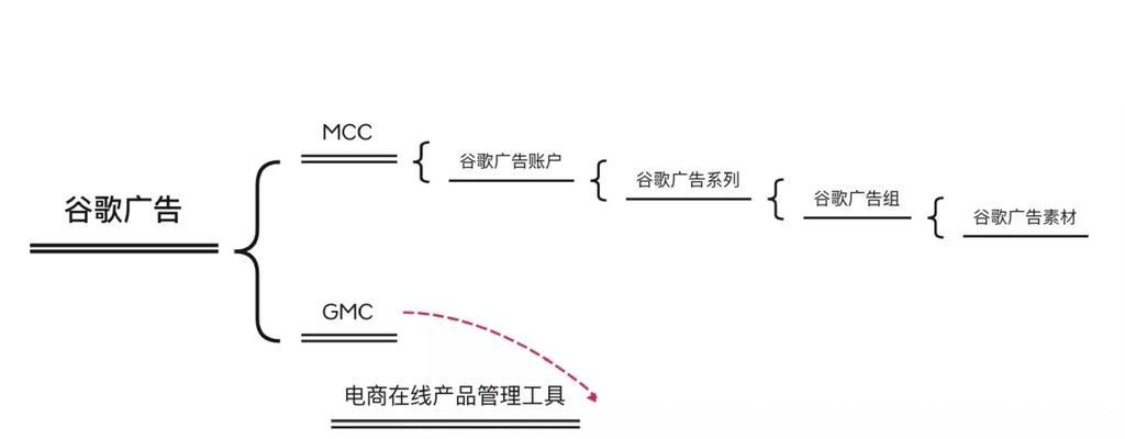 谷歌广告系统ADS的优化技巧有哪些? 谷歌广告系统ADS的优化技巧有哪些?