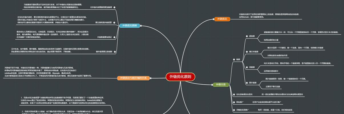 网站优化流程图怎么制作？流程图对SEO有何帮助？