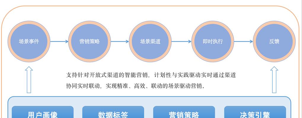 网站优化流程图怎么制作？流程图对SEO有何帮助？